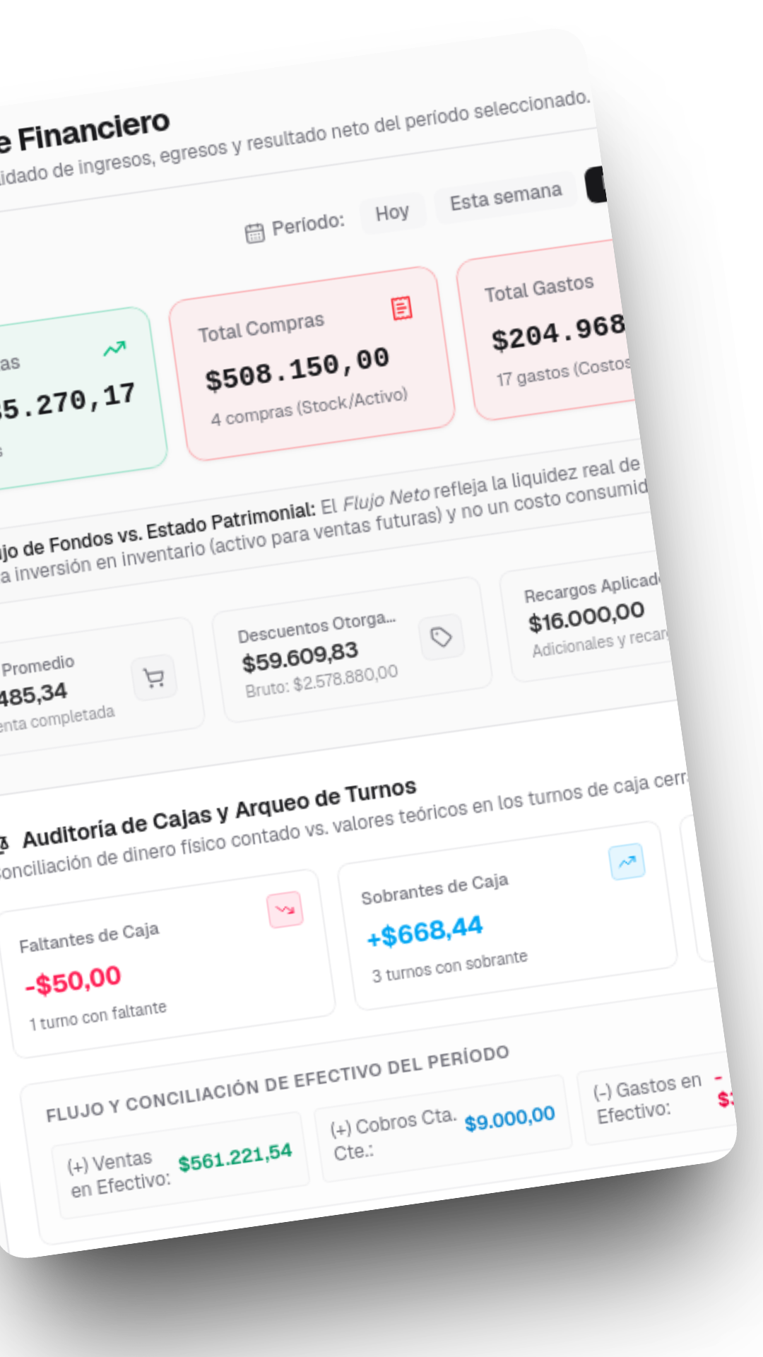Informe financiero: ¿Estás ganando?